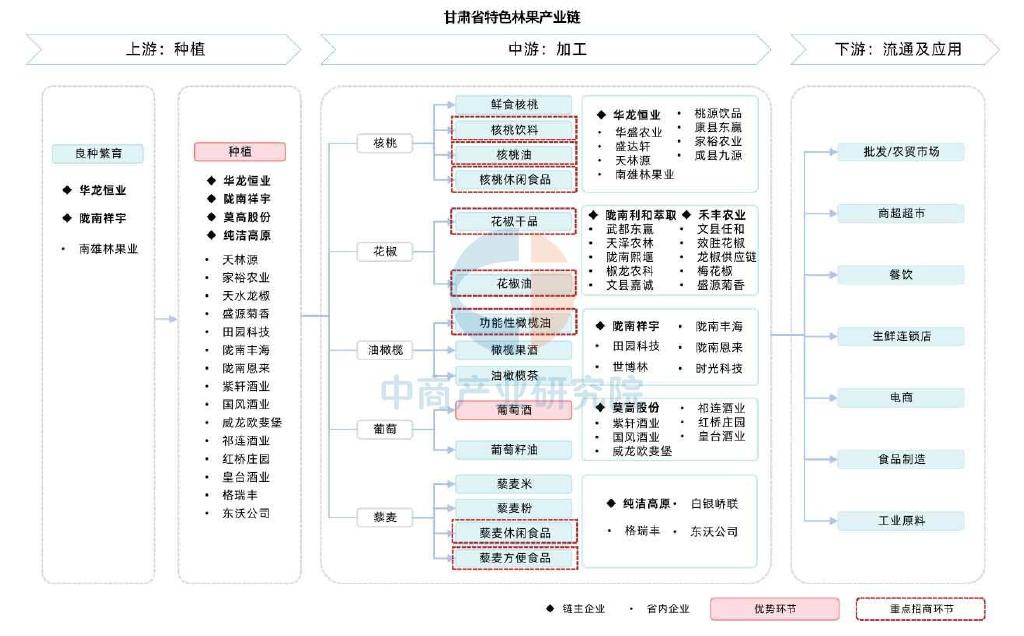 甘味农产品品牌_甘肃省农产品_甘肃省特色农产品加工