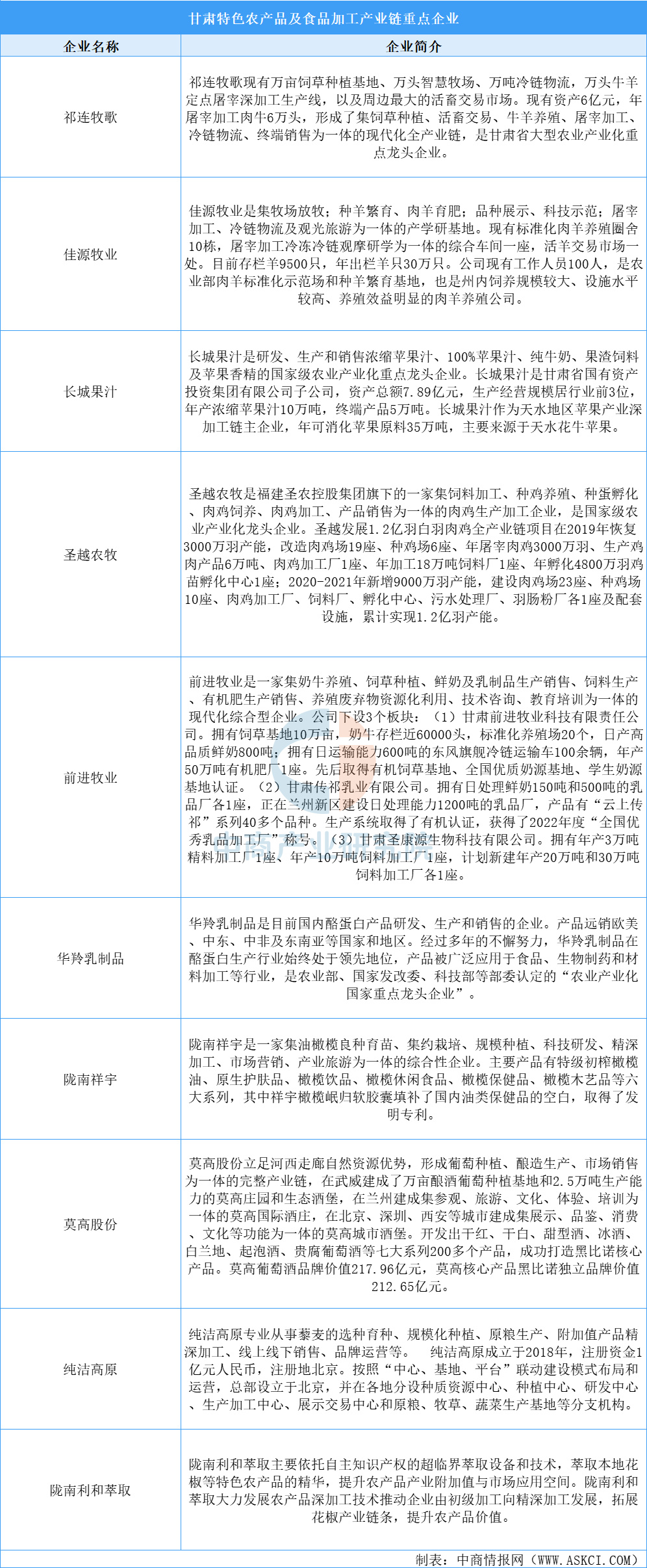 甘肃省农产品_甘肃省特色农产品加工_甘味农产品品牌