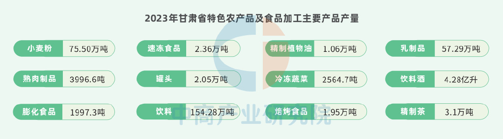 甘味农产品品牌_甘肃省特色农产品加工_甘肃省农产品
