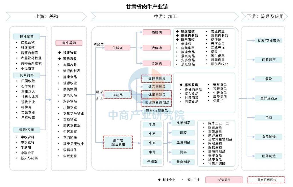 甘肃省农产品_甘肃省特色农产品加工_甘味农产品品牌