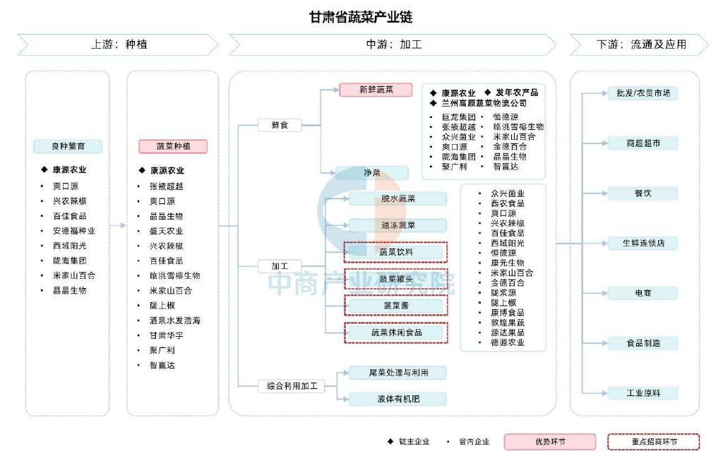 甘味农产品品牌_甘肃省农产品_甘肃省特色农产品加工