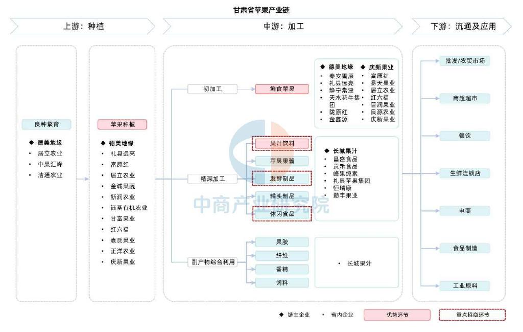 甘肃省农产品_甘味农产品品牌_甘肃省特色农产品加工