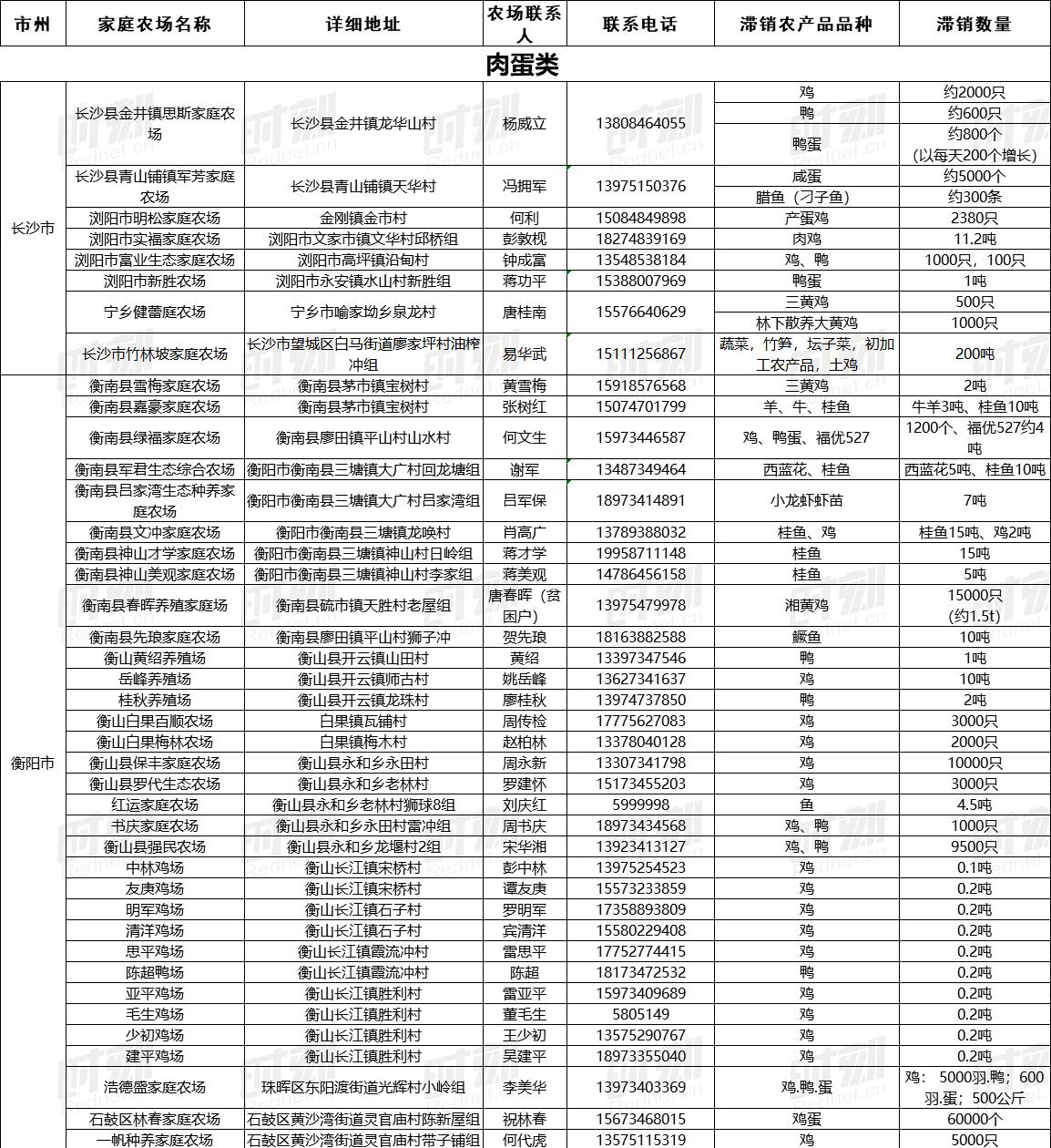 疫情下家庭农场农产品销售_最新农产品滞销信息_湖南农产品滞销解决方案