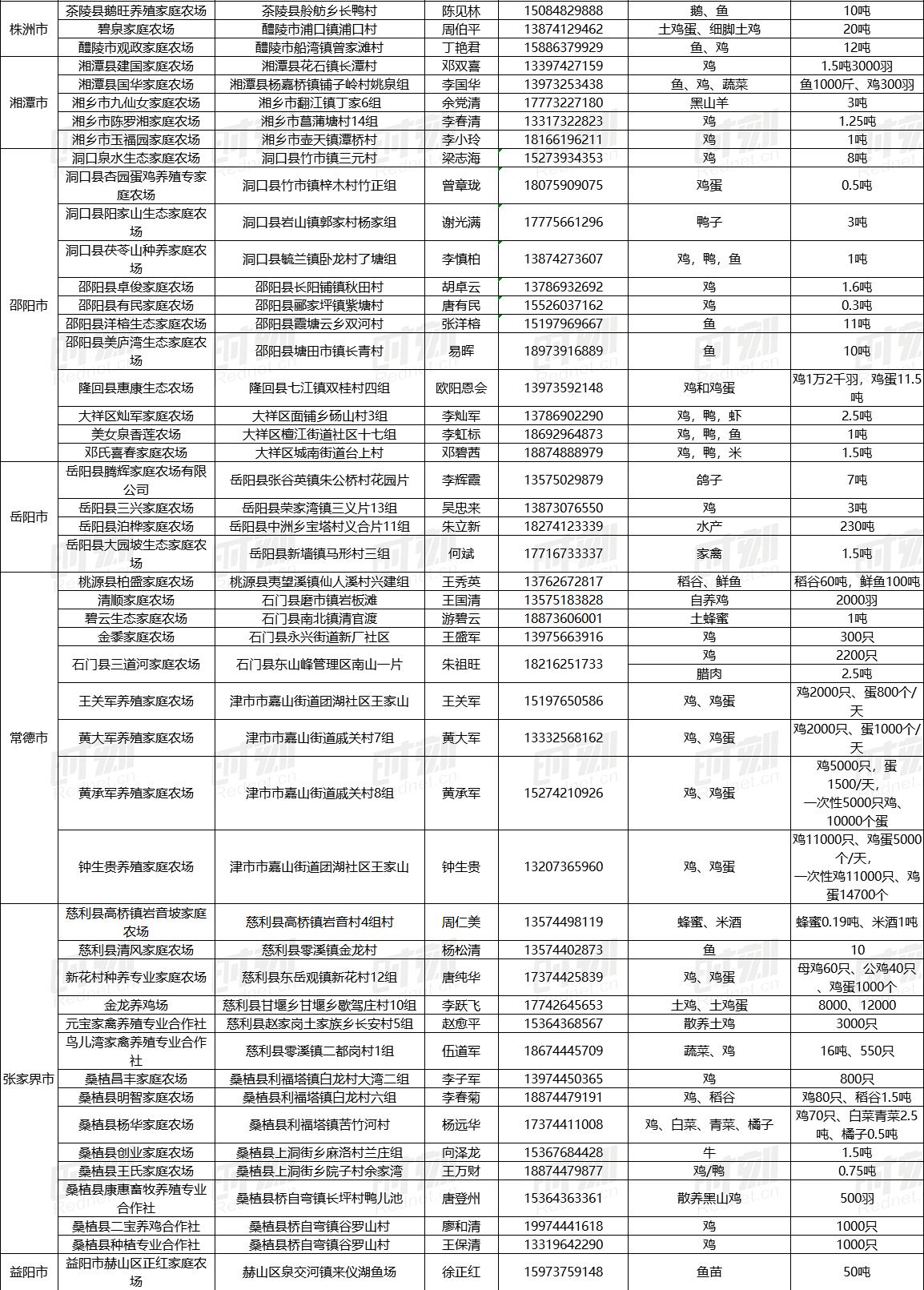 疫情下家庭农场农产品销售_湖南农产品滞销解决方案_最新农产品滞销信息