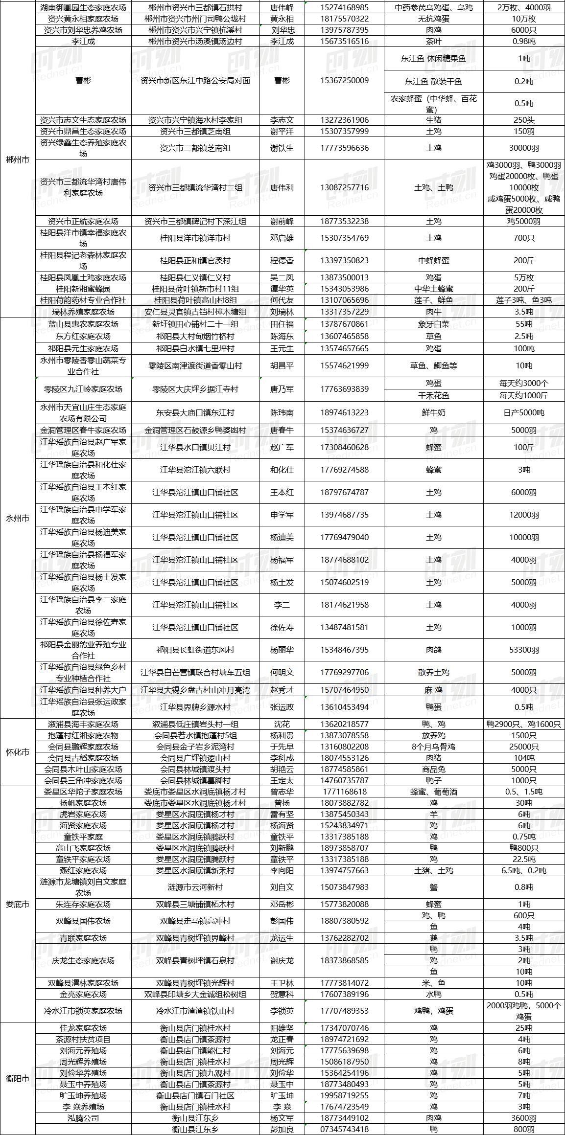 疫情下家庭农场农产品销售_最新农产品滞销信息_湖南农产品滞销解决方案