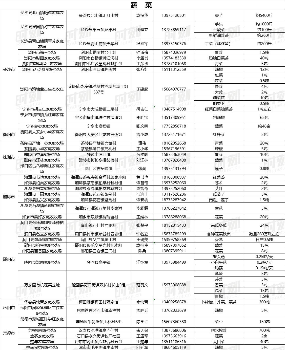 最新农产品滞销信息_湖南农产品滞销解决方案_疫情下家庭农场农产品销售