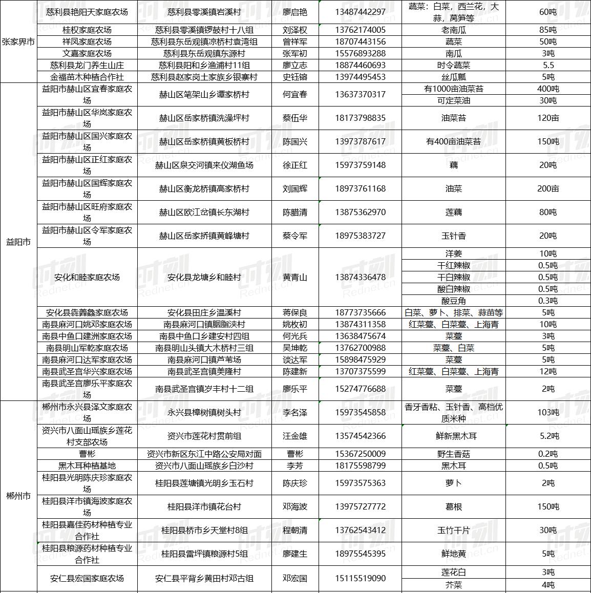 最新农产品滞销信息_疫情下家庭农场农产品销售_湖南农产品滞销解决方案