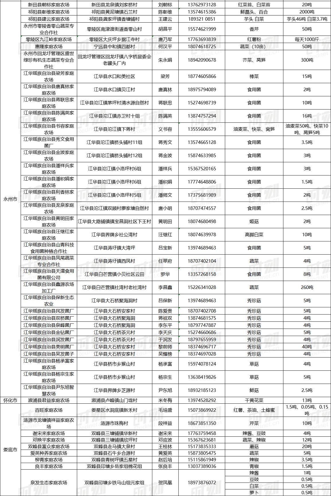最新农产品滞销信息_湖南农产品滞销解决方案_疫情下家庭农场农产品销售