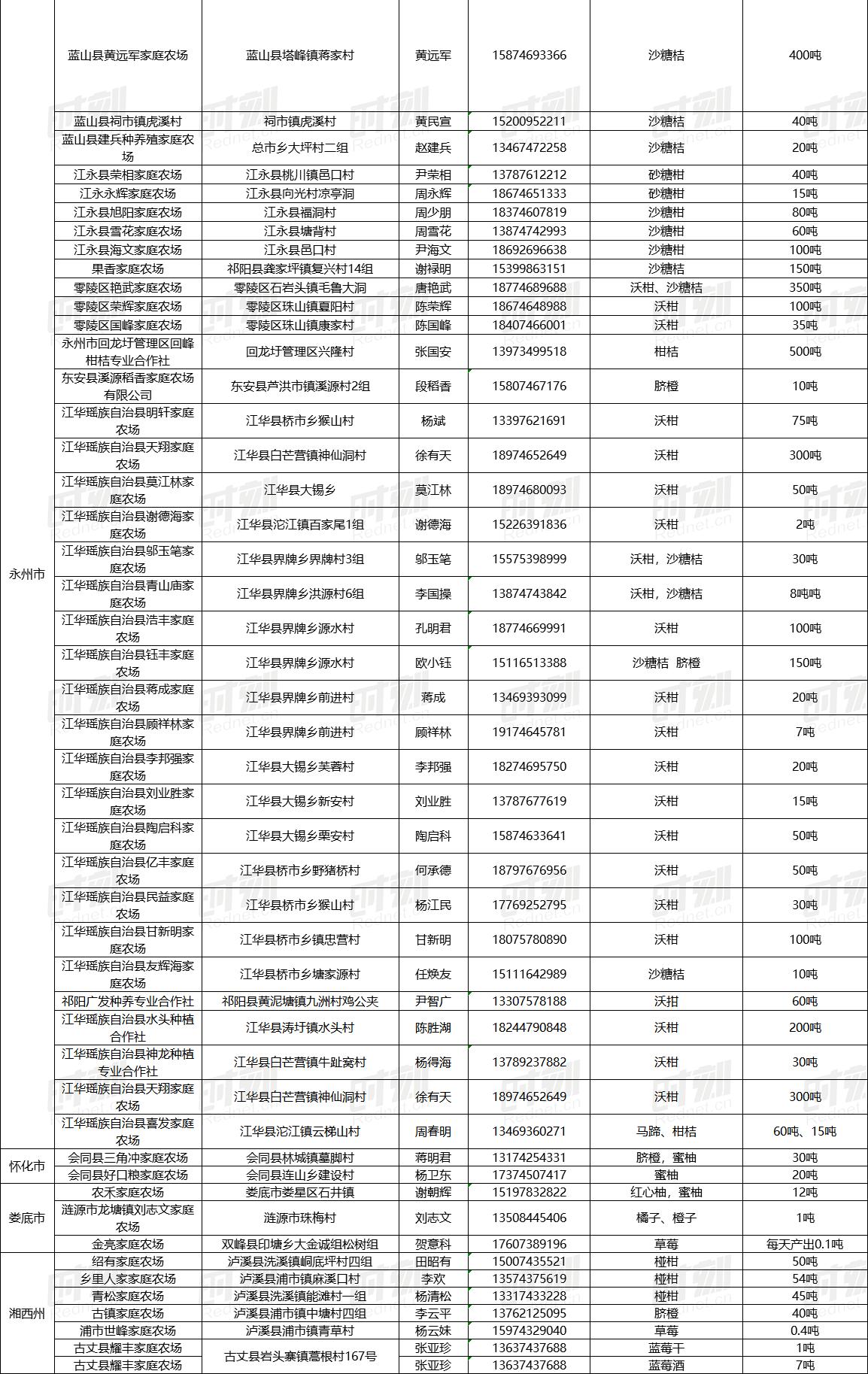 疫情下家庭农场农产品销售_最新农产品滞销信息_湖南农产品滞销解决方案