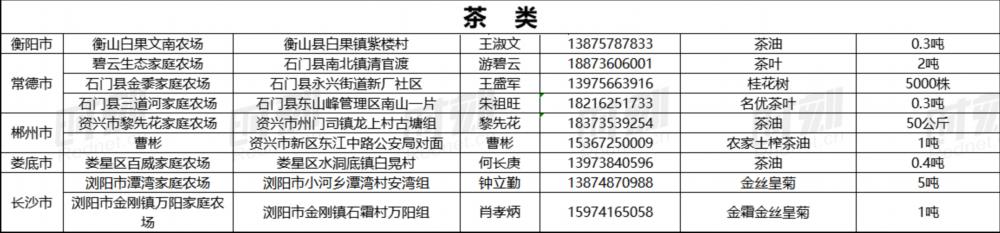 最新农产品滞销信息_湖南农产品滞销_疫情下家庭农场困境