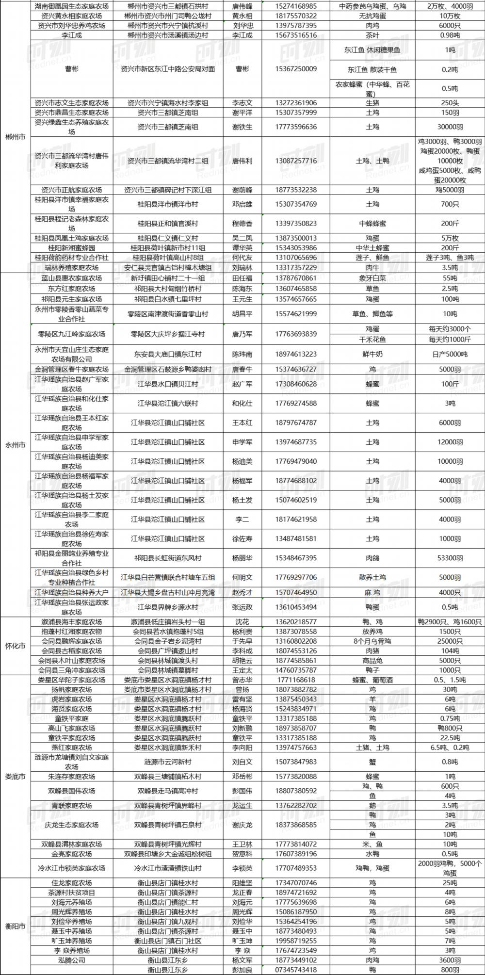 湖南农产品滞销_疫情下家庭农场困境_最新农产品滞销信息