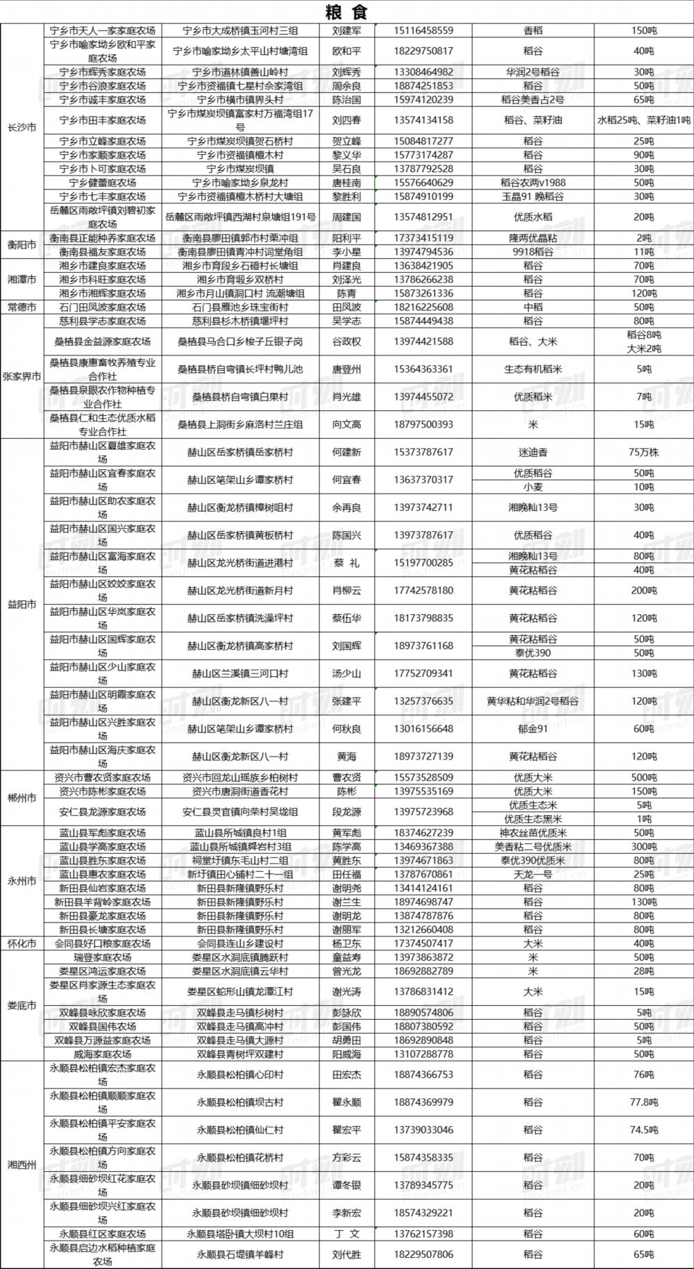 疫情下家庭农场困境_湖南农产品滞销_最新农产品滞销信息