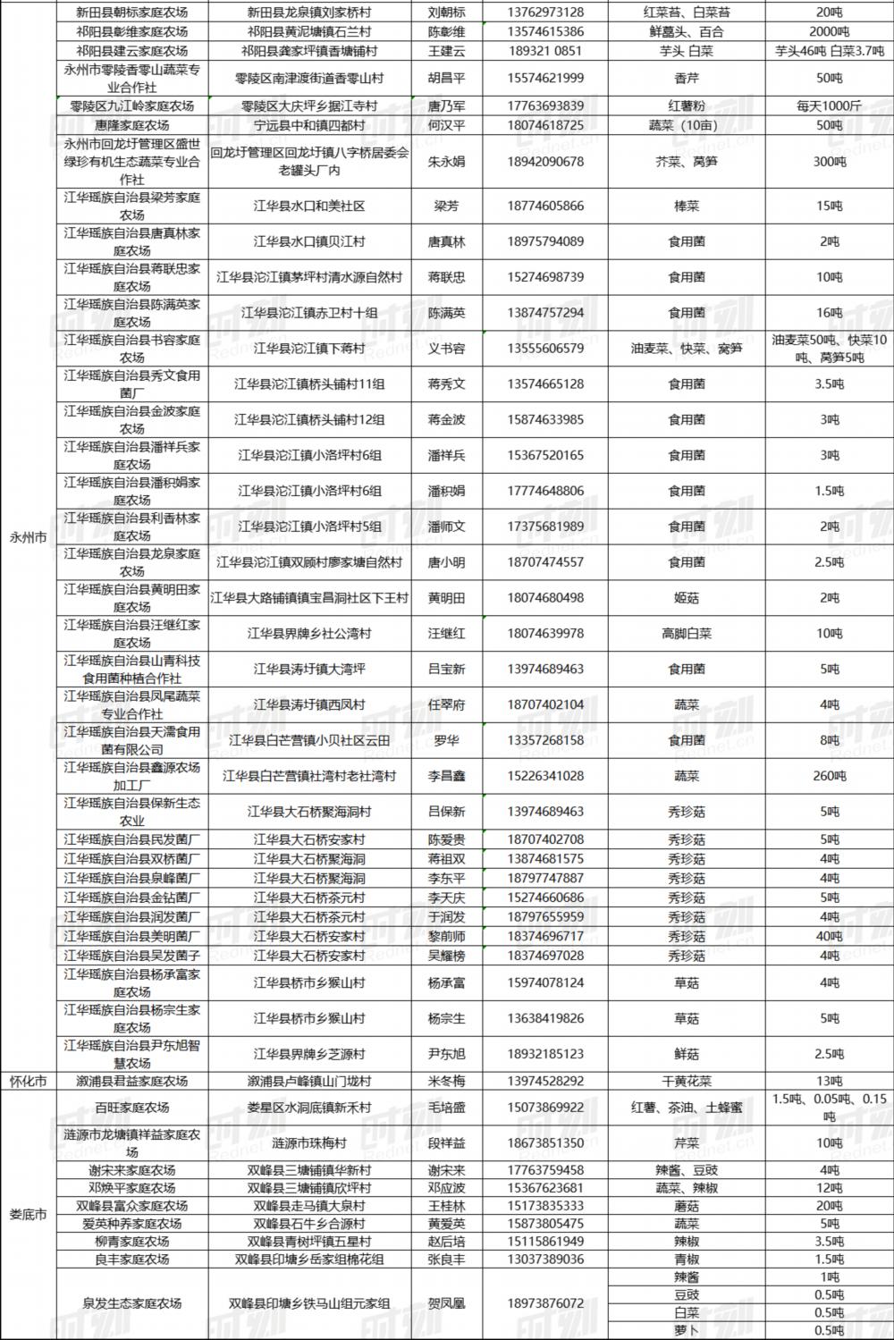 最新农产品滞销信息_疫情下家庭农场困境_湖南农产品滞销