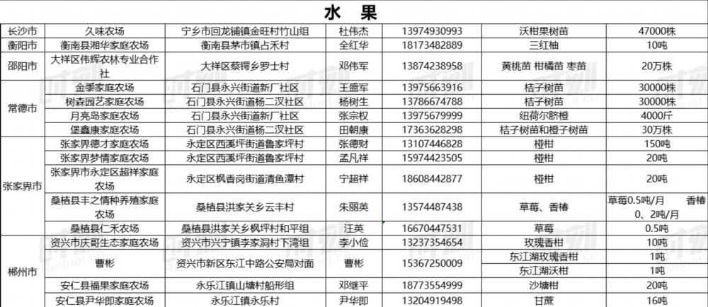 疫情下家庭农场困境_最新农产品滞销信息_湖南农产品滞销
