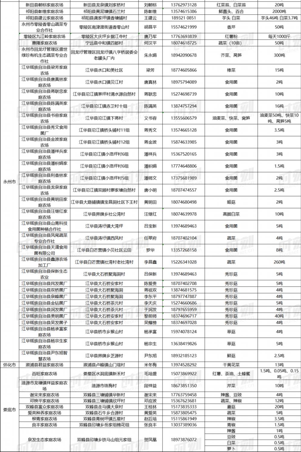 湖南农产品滞销_疫情下家庭农场困境_最新农产品滞销信息