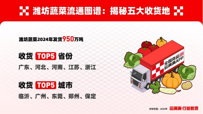 潍坊市农产品产业_中国寿光蔬菜产业_潍坊蔬菜物流平台