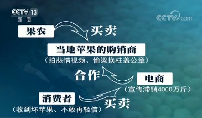 临猗苹果滞销事件_最新农产品滞销信息_临猗县政府声明