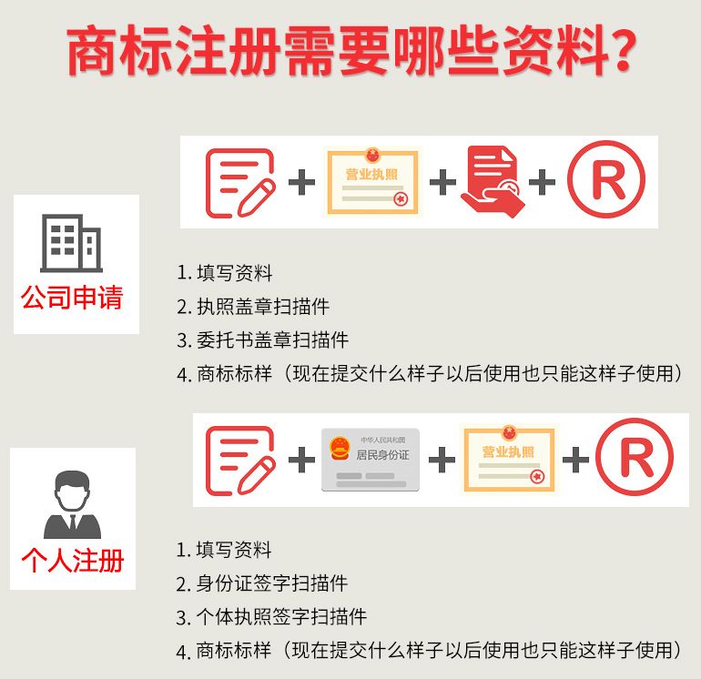 商标注册类别大全_商标注册选择技巧_农产品注册商标类别