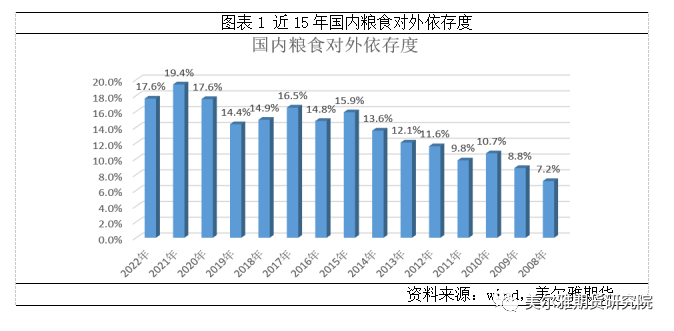 中央一号文件 粮食安全 保险+期货_农产品期货与农业生产