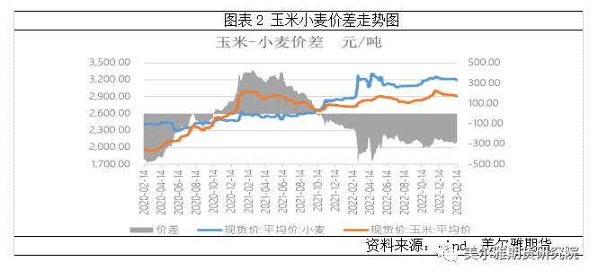 中央一号文件 粮食安全 保险+期货_农产品期货与农业生产