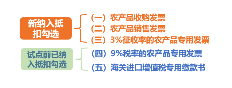 电子发票服务平台农产品抵扣_农产品增值税专用发票抵扣操作_农产品网上销售实务