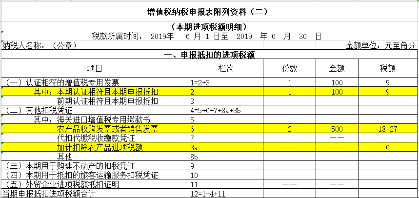 农产品增值税抵扣政策_农产品进项税额核定扣除方法_农产品扣除率最新