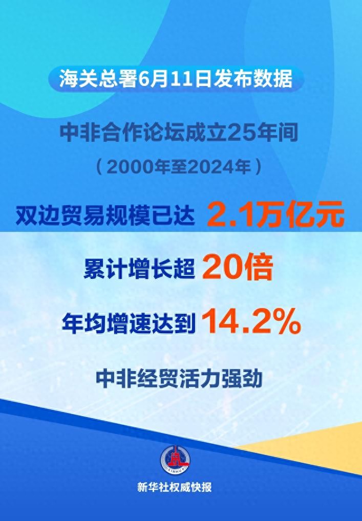 中国农产品对外贸易现状_中非贸易规模增长_中非农产品进出口突破700亿