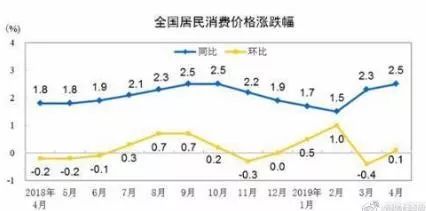 农产品价格波动分析_海南农产品物价_水果价格上涨原因