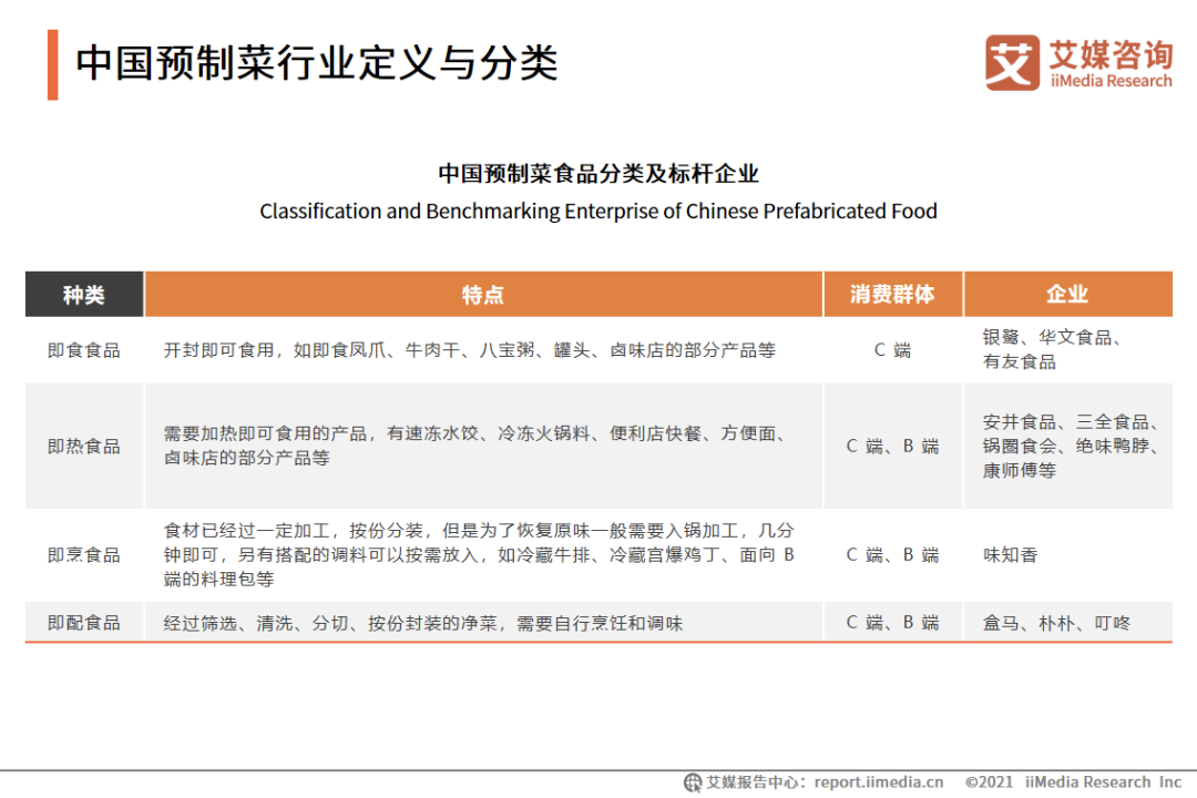 中国预制菜市场分析_预制菜行业发展趋势_农产品专卖店设计