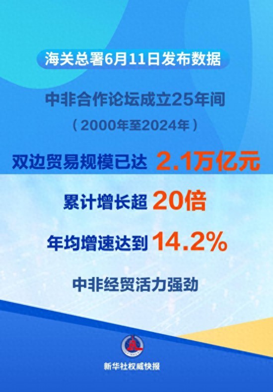 2024年中非贸易规模首破2万亿，农业合作持续扩大