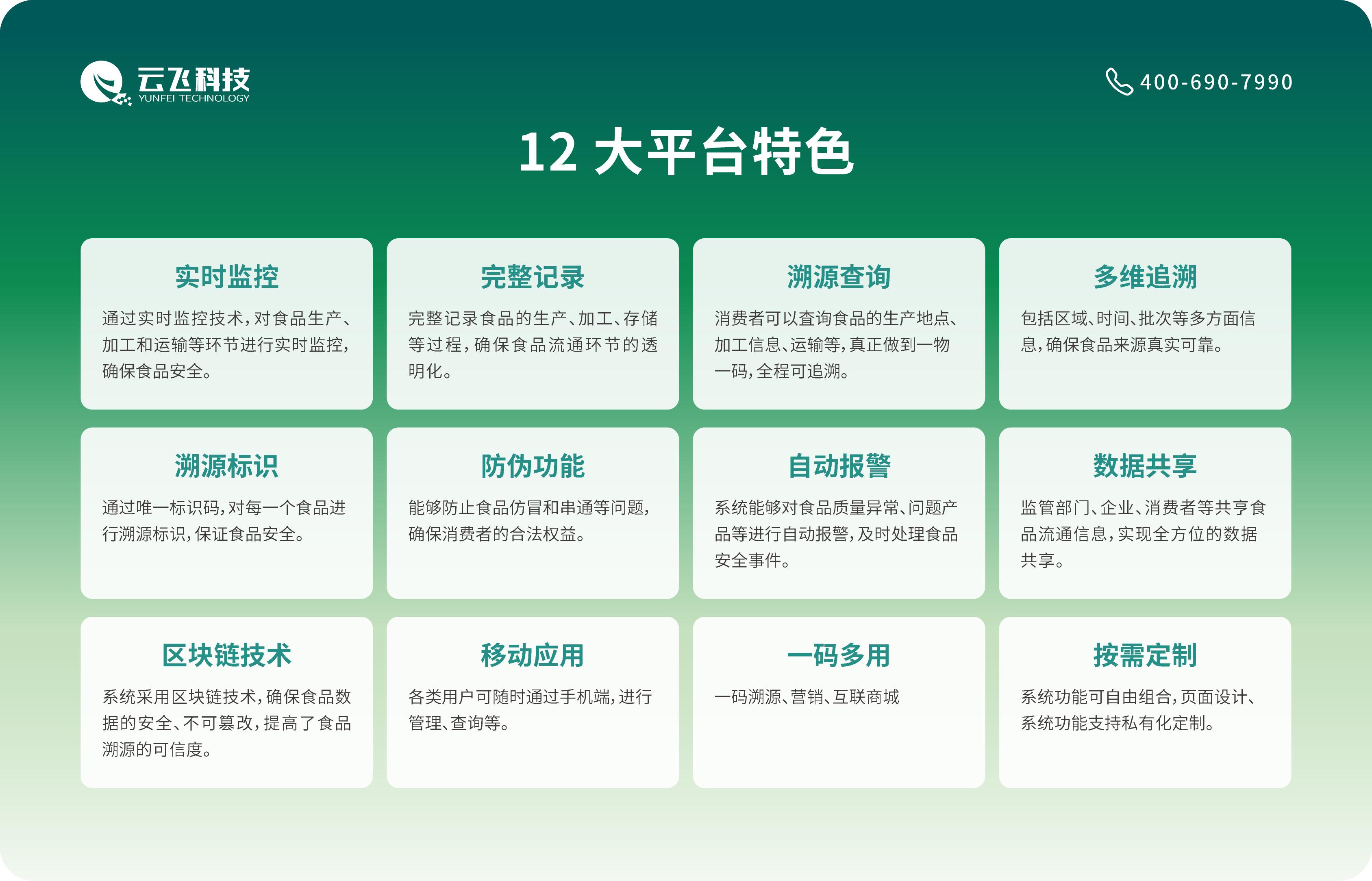 食品安全风险防控_农产品溯源系统的功能_农产品溯源系统