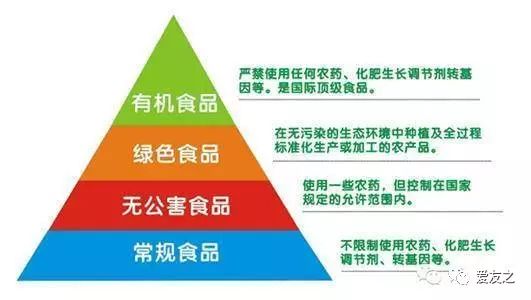 有机食品种植方法_网上农产品_安全食品挑选技巧