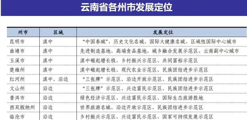 云南绿色能源产业集群_云南辐射中心战略转型_云南农产品物流现状