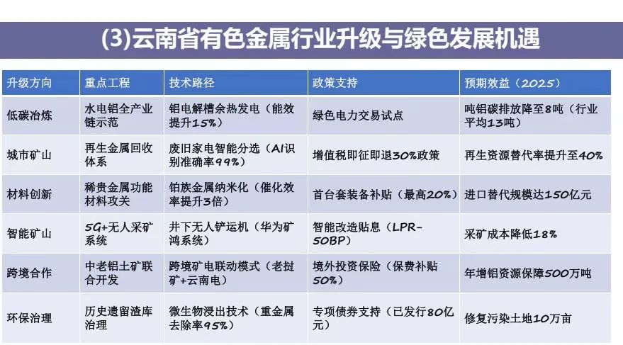云南农产品物流现状_云南绿色能源产业集群_云南辐射中心战略转型
