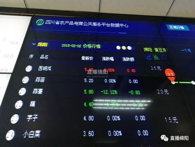 2018年全国公益性农产品示范市场名单 __绵阳农产品批发市场