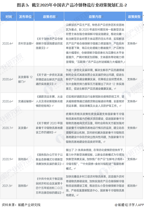 农产品物流政策_国家层面农产品冷链物流政策解读_“十四五”冷链物流发展规划目标