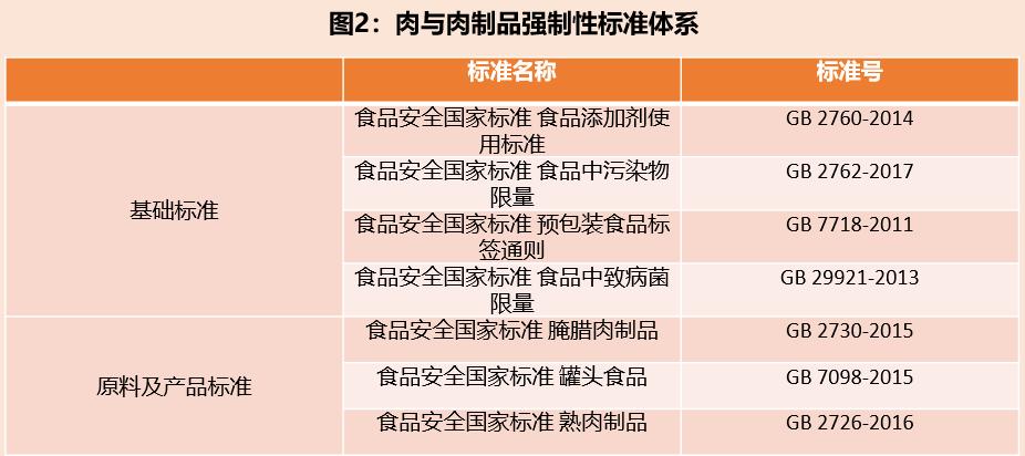 肯定列表制度 对我国农产品出口日本的影响及其对策__ 肉类产品出口内销市场准入