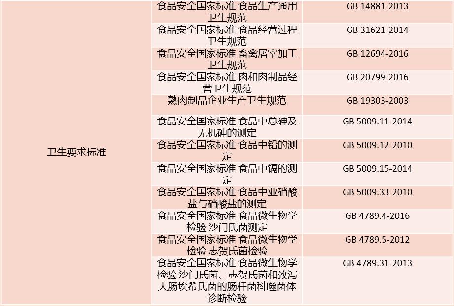 肉类产品出口内销市场准入 _肯定列表制度 对我国农产品出口日本的影响及其对策_