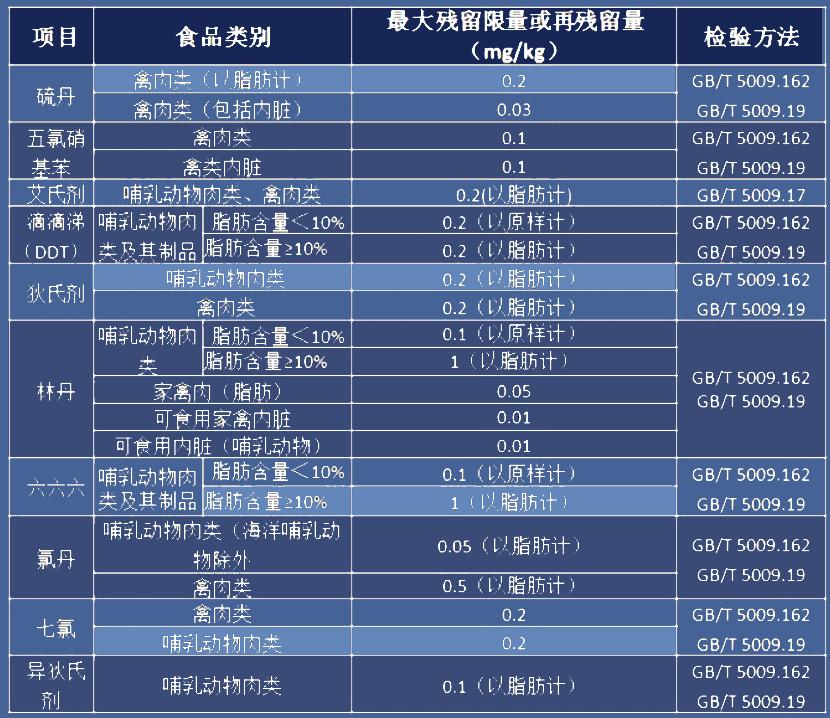 肯定列表制度 对我国农产品出口日本的影响及其对策_ 肉类产品出口内销市场准入 _
