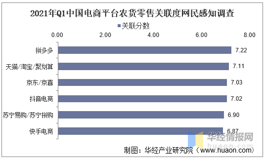 淘宝初级农产品范围_农产品电商消费模式_中国农产品网络销售额