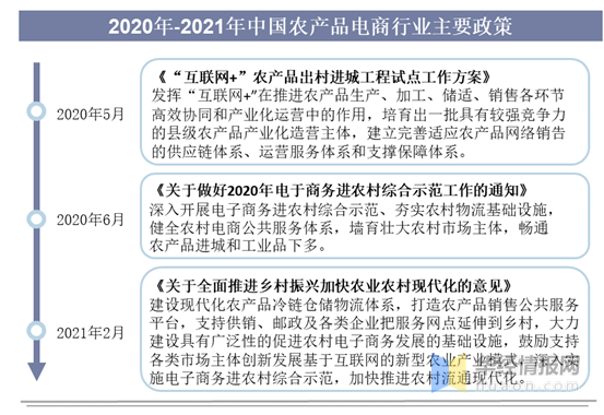 中国农产品网络销售额_农产品电商消费模式_淘宝初级农产品范围