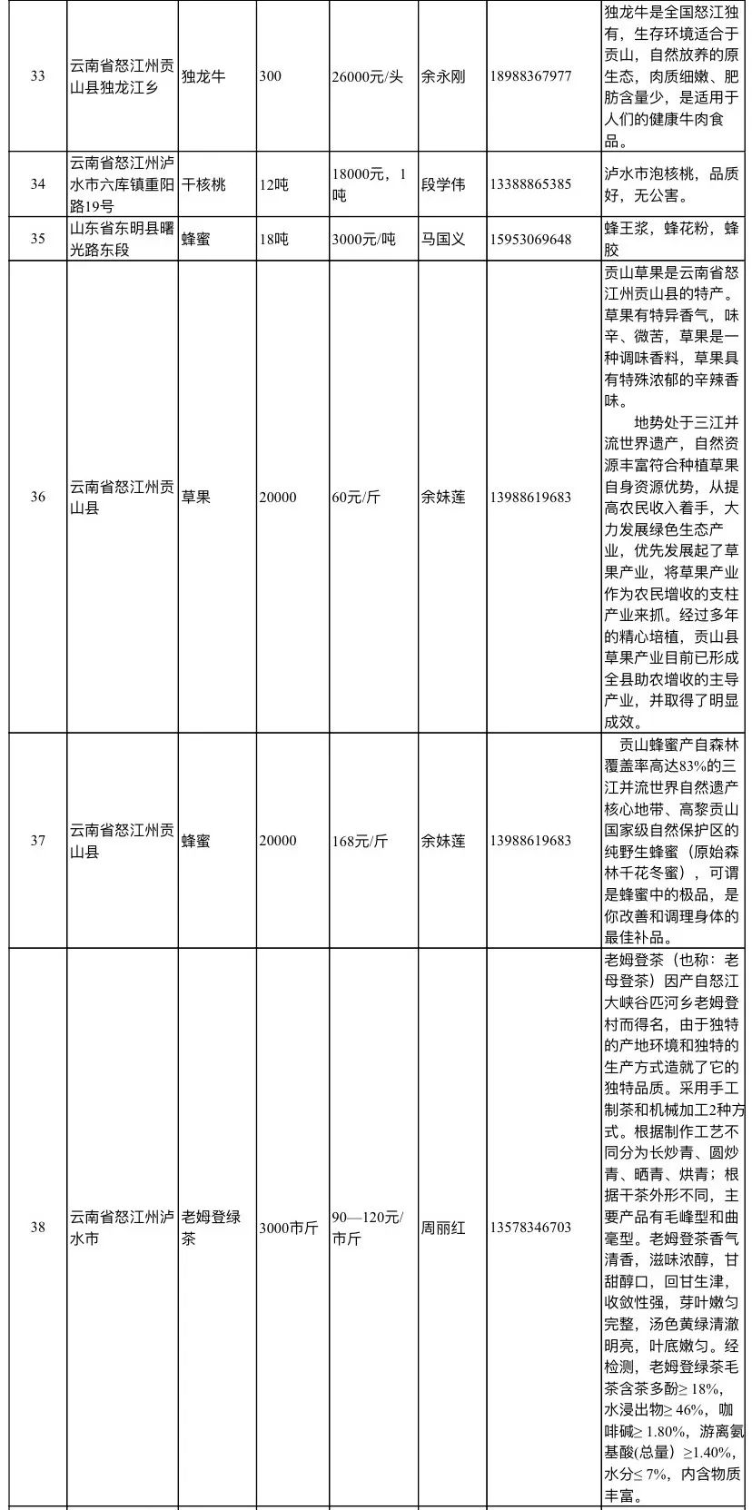 免费农产品信息发布网_抗疫助农产销对接平台_滞销农产品信息征集