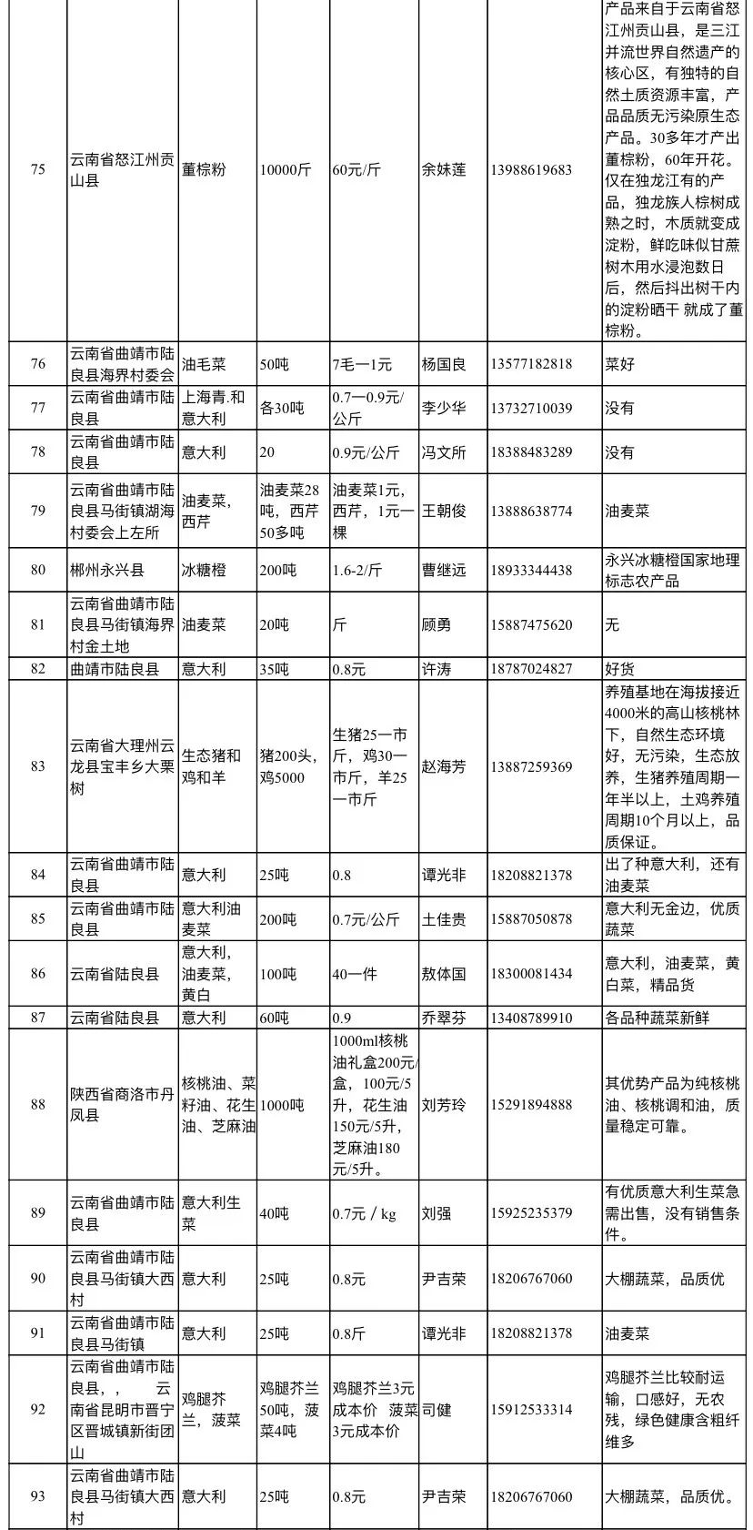 滞销农产品信息征集_免费农产品信息发布网_抗疫助农产销对接平台