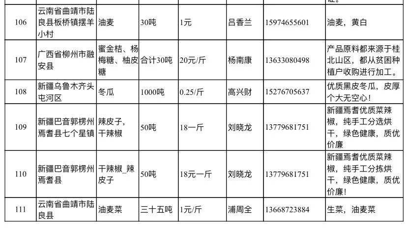 免费农产品信息发布网_滞销农产品信息征集_抗疫助农产销对接平台