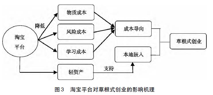 农产品物流的文献_农产品淘宝村形成因素_淘宝平台对农产品电商影响