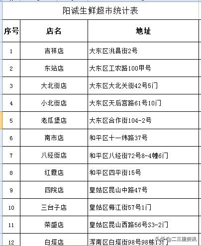 政府惠民蔬菜价格_沈阳农产品_沈城大白菜专柜销售
