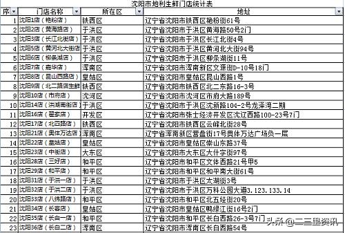 政府惠民蔬菜价格_沈阳农产品_沈城大白菜专柜销售