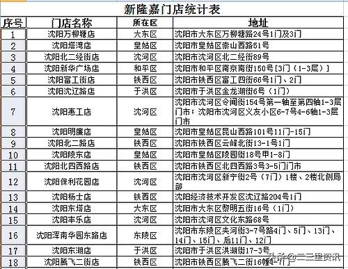 沈城大白菜专柜销售_沈阳农产品_政府惠民蔬菜价格