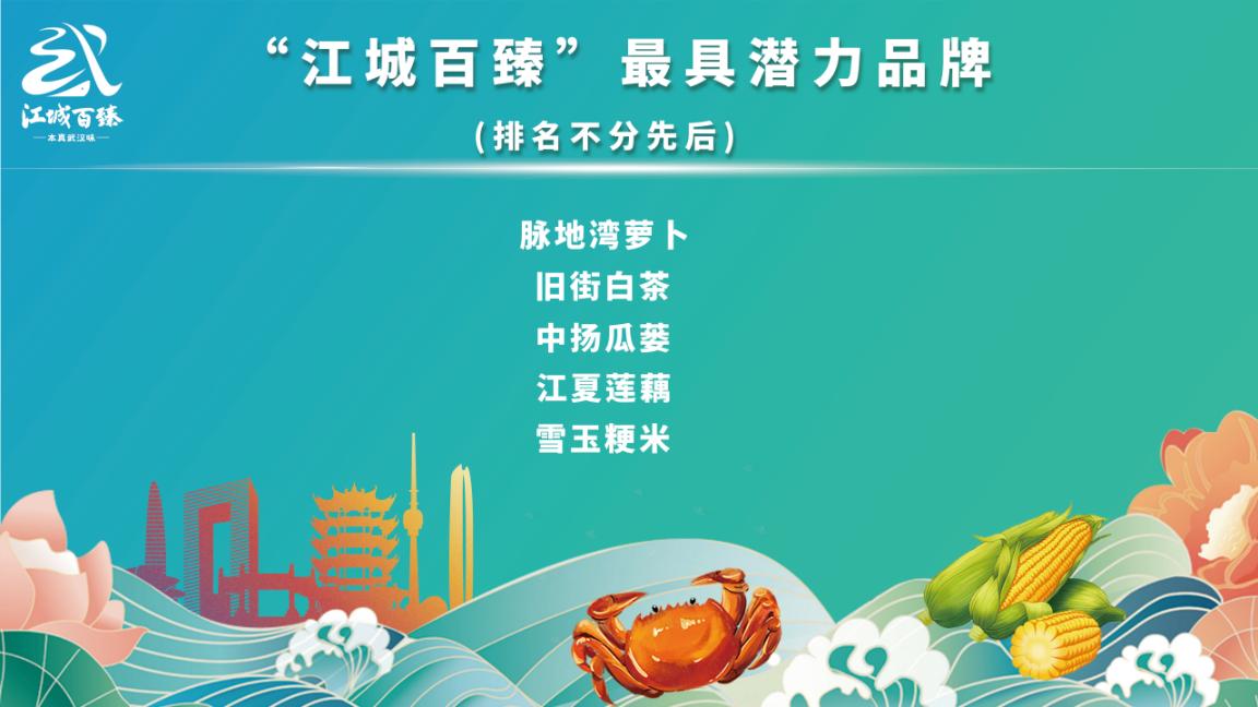 农产品 品牌_武汉农产品品牌评选_江城百臻十大优质农产品品牌