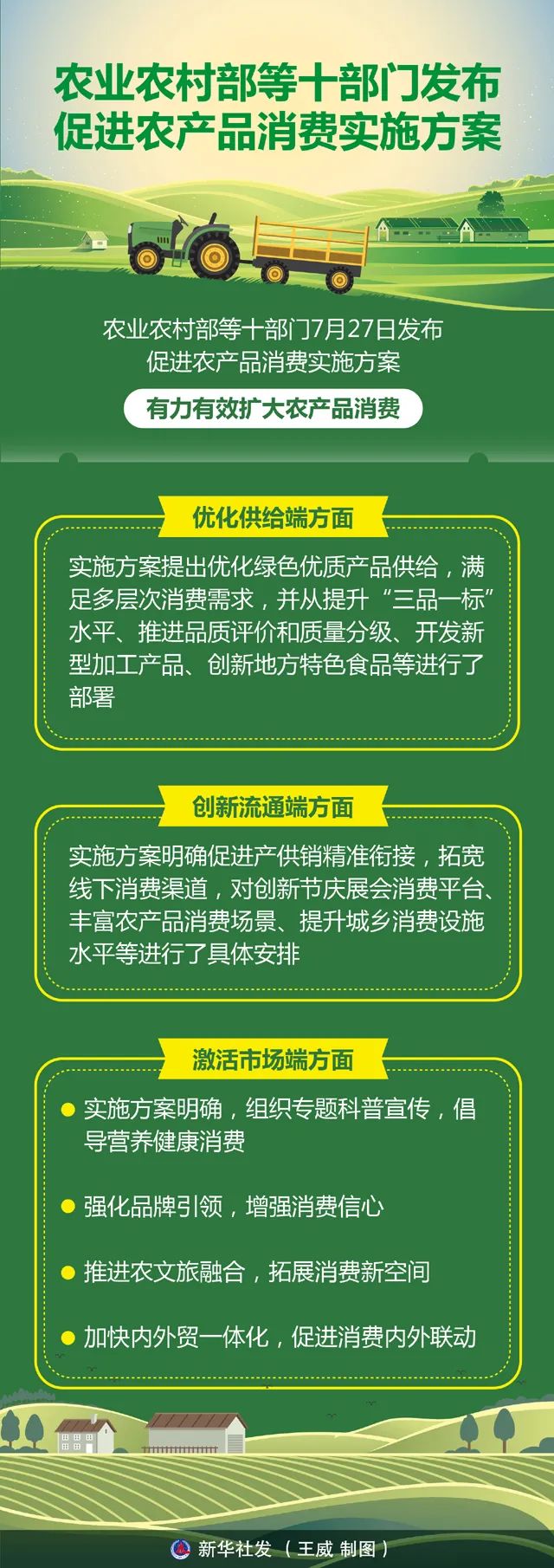 _2025年1月特色农产品展示展销会_ 农产品消费实施方案 